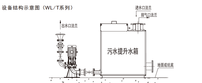 外置式污水提升器结构图.png