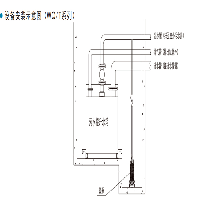 内置式污水提升器结构图.jpg